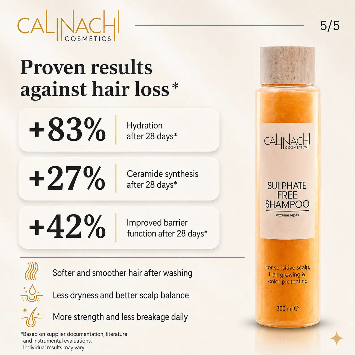 Protein & Caffeine Scalp and Hair Shampoo, Sulfate-free, 300ml. haircare CALINACHI Cosmetics