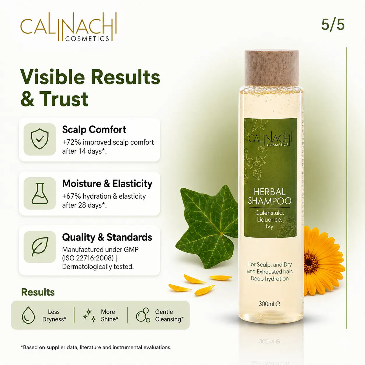 Fiber Damage Repair for Dry Hair Recovery HairCare Sets CALINACHI Cosmetics