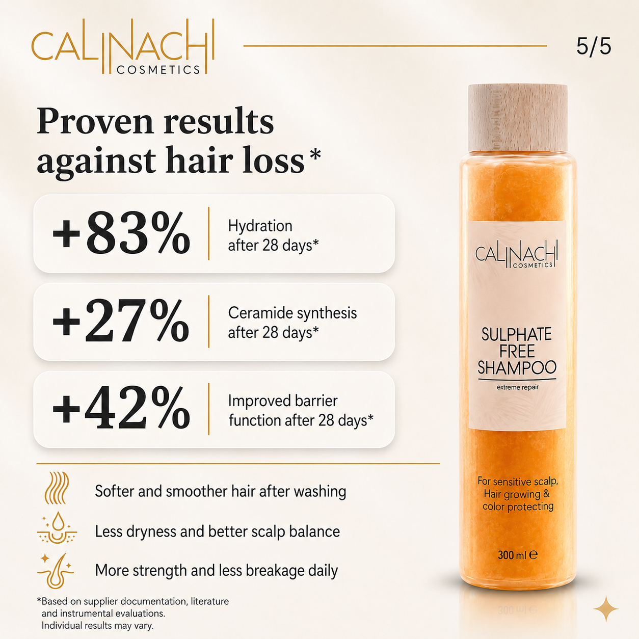 Protein &amp; Caffeine Scalp and Hair Shampoo, Sulfate-free, 300ml. haircare CALINACHI Cosmetics